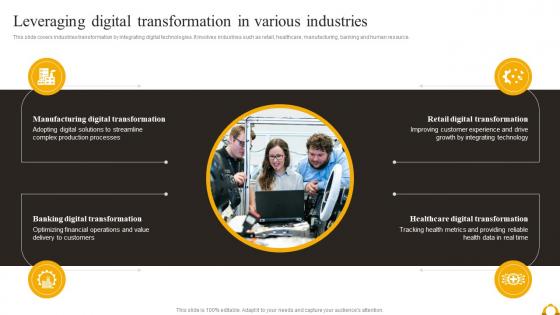 Guide Of Industrial Digital Transformation Leveraging Digital Transformation In Various Industries