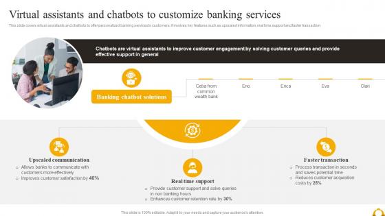 Guide Of Industrial Digital Transformation Virtual Assistants And Chatbots To Customize Banking Services