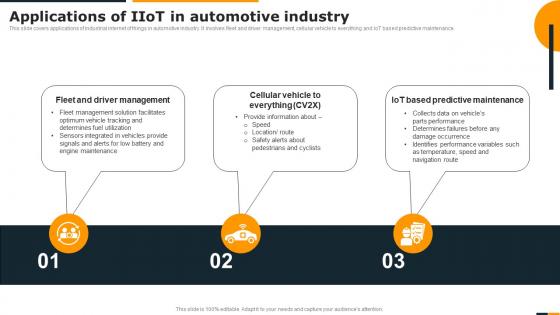 Guide Of Integrating Industrial Internet Applications Of IIOT In Automotive Industry