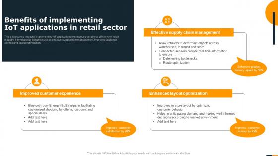 Guide Of Integrating Industrial Internet Benefits Of Implementing IOT Applications In Retail Sector