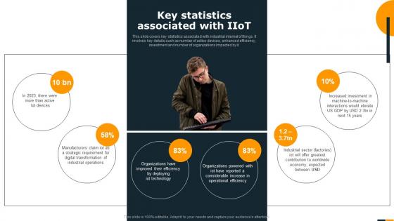 Guide Of Integrating Industrial Internet Key Statistics Associated With IIOT