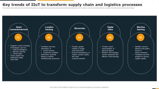 Guide Of Integrating Industrial Internet Key Trends Of IIOT To Transform Supply Chain