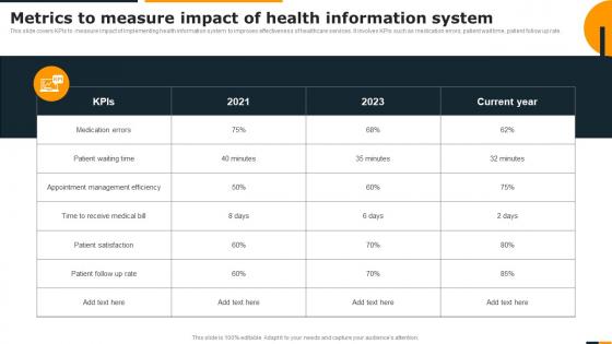 Guide Of Integrating Industrial Internet Metrics To Measure Impact Of Health Information System