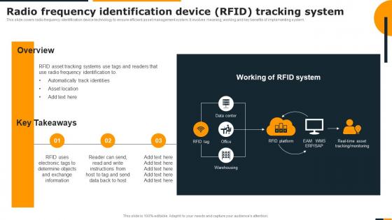 Guide Of Integrating Industrial Internet Radio Frequency Identification Device RFID Tracking System
