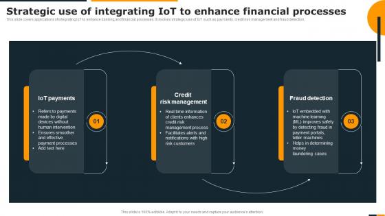 Guide Of Integrating Industrial Internet Strategic Use Of Integrating IOT To Enhance Financial