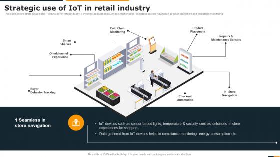 Guide Of Integrating Industrial Internet Strategic Use Of IOT In Retail Industry