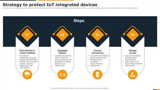Guide Of Integrating Industrial Internet Strategy To Protect IOT Integrated Devices