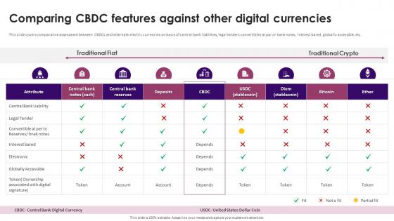 Guide On Defining Roles Of Stablecoins Comparing CBDC Features Against Other Digital Currencies BCT SS