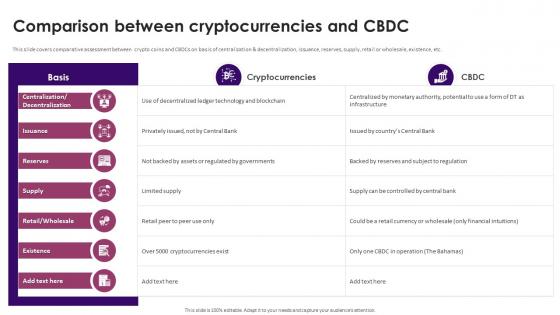 Guide On Defining Roles Of Stablecoins Comparison Between Cryptocurrencies And CBDC BCT SS