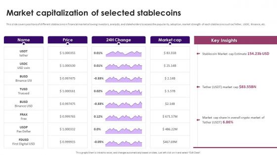 Guide On Defining Roles Of Stablecoins Market Capitalization Of Selected Stablecoins BCT SS