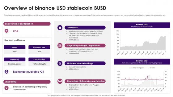 Guide On Defining Roles Of Stablecoins Overview Of Binance Usd Stablecoin Busd BCT SS