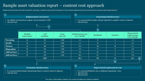 Guide To Build And Measure Brand Value Sample Asset Valuation Report Content