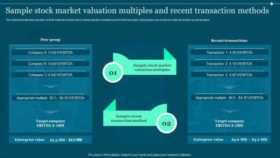 Guide To Build And Measure Brand Value Sample Stock Market Valuation Multiples