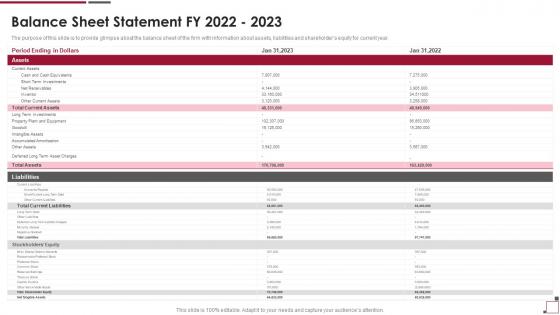Guide To Build Strawman Proposal Balance Sheet Statement Fy 2022 2023