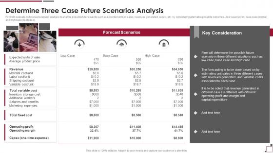 Guide To Build Strawman Proposal Determine Three Case Future Scenarios Analysis