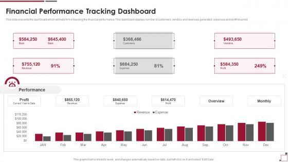 Guide To Build Strawman Proposal Financial Performance Tracking Dashboard