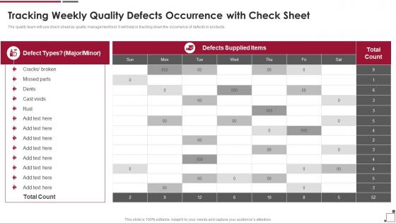 Guide To Build Strawman Proposal Tracking Weekly Quality Defects Occurrence