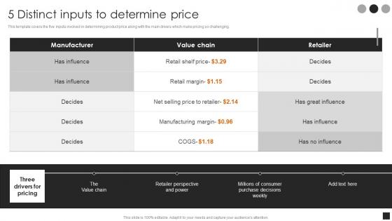 Guide To Common Product Pricing Strategies 5 Distinct Inputs To Determine Price