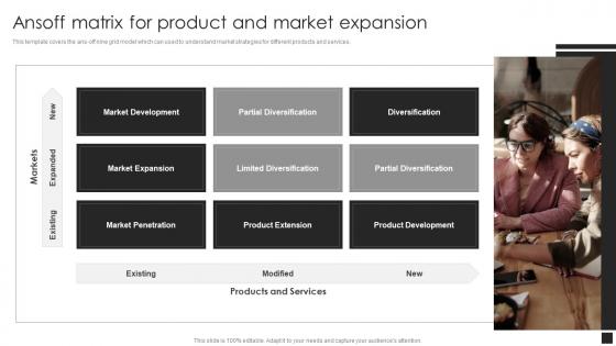 Guide To Common Product Pricing Strategies Ansoff Matrix For Product And Market Expansion