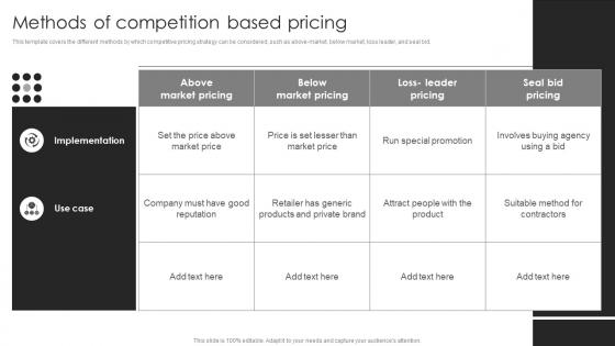 Guide To Common Product Pricing Strategies Methods Of Competition Based Pricing Ppt Slides Diagrams