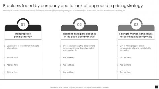 Guide To Common Product Pricing Strategies Problems Faced By Company Due To Lack Of Pricing Strategy
