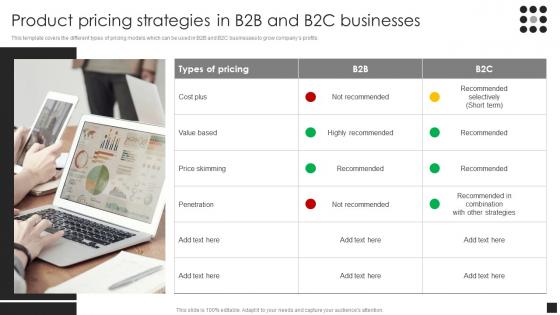 Guide To Common Product Pricing Strategies Product Pricing Strategies In B2b And B2c Businesses