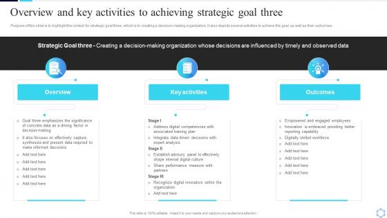 Guide To Creating A Successful Digital Strategy Overview And Key Activities To Achieving Strategic Goal Three