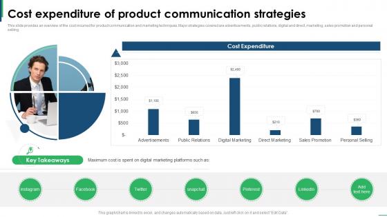 Guide To Creating Global Cost Expenditure Of Product Communication Strategy SS