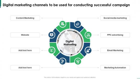 Guide To Creating Global Digital Marketing Channels To Be Used For Conducting Strategy SS