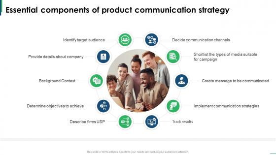 Guide To Creating Global Essential Components Of Product Communication Strategy SS