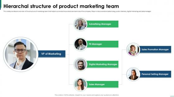 Guide To Creating Global Hierarchal Structure Of Product Marketing Team Strategy SS