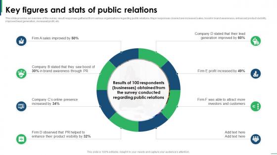 Guide To Creating Global Key Figures And Stats Of Public Relations Strategy SS