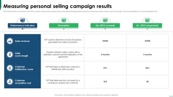 Guide To Creating Global Measuring Personal Selling Campaign Results Strategy SS