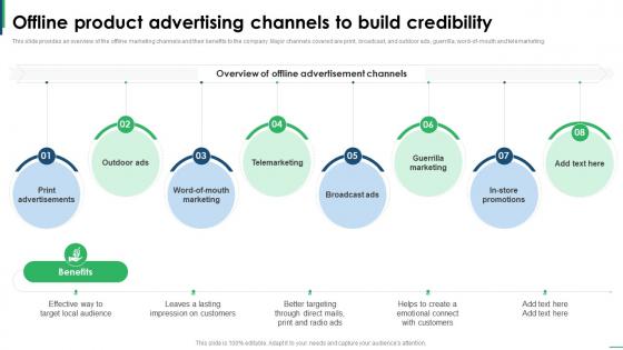 Guide To Creating Global Offline Product Advertising Channels To Build Credibility Strategy SS