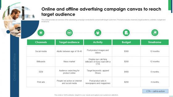Guide To Creating Global Online And Offline Advertising Campaign Canvas To Reach Strategy SS