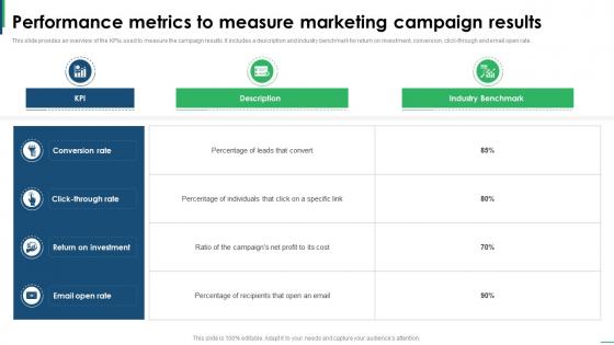 Guide To Creating Global Performance Metrics To Measure Marketing Campaign Results Strategy SS