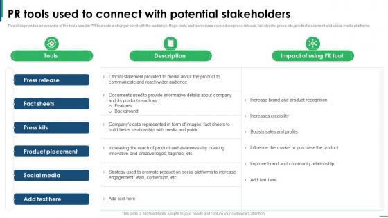 Guide To Creating Global PR Tools Used To Connect With Potential Stakeholders Strategy SS