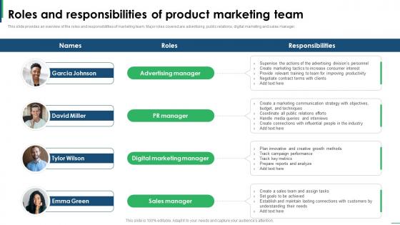Guide To Creating Global Roles And Responsibilities Of Product Marketing Team Strategy SS