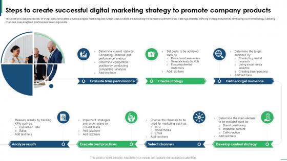 Guide To Creating Global Steps To Create Successful Digital Marketing Strategy Promote Strategy SS
