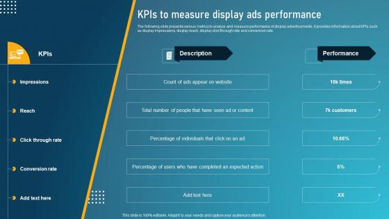 Guide To Digital Marketing Collateral Kpis To Measure Display Ads Performance MKT SS