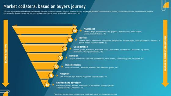 Guide To Digital Marketing Collateral Market Collateral Based On Buyers Journey MKT SS