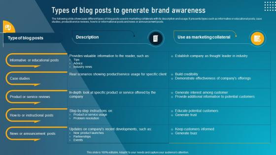 Guide To Digital Marketing Collateral Types Of Blog Posts To Generate Brand MKT SS