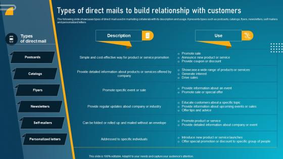 Guide To Digital Marketing Collateral Types Of Direct Mails To Build Relationship MKT SS