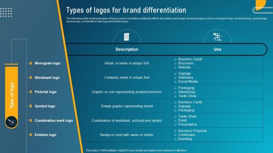 Guide To Digital Marketing Collateral Types Of Logos For Brand Differentiation MKT SS
