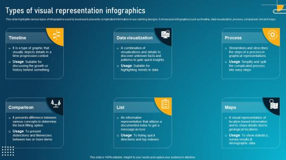 Guide To Digital Marketing Collateral Types Of Visual Representation Infographics MKT SS