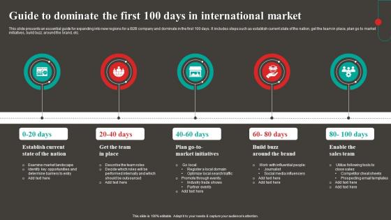 Guide To Dominate The First 100 Days In International Market