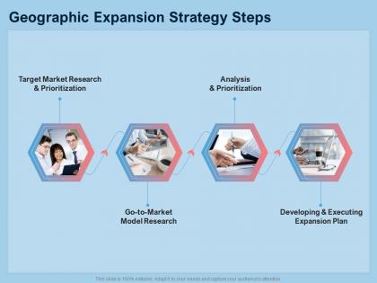 Guide to international expansion strategy business geographic expansion strategy steps ppt designs