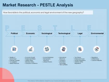 Guide to international expansion strategy business market research pestle analysis ppt mockup