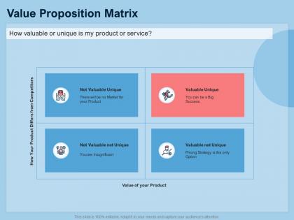 Guide to international expansion strategy business value proposition matrix ppt demonstration
