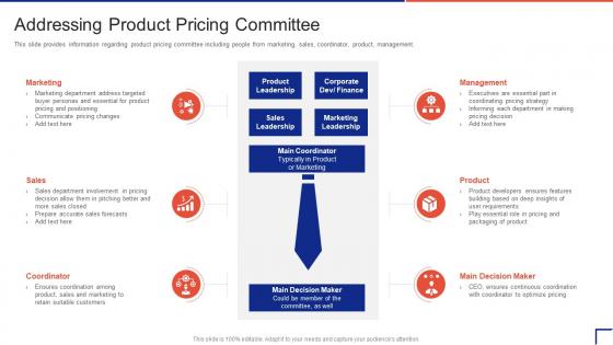 Guide To Introduce New Product In Market Addressing Product Pricing Committee